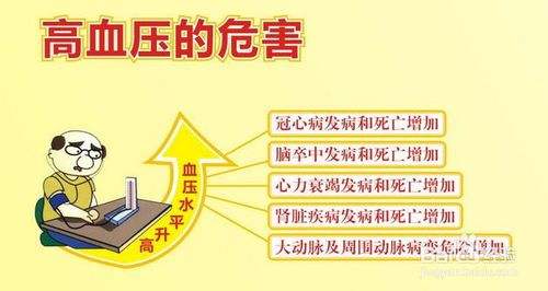 針灸也可以治療高血壓，你不知道就OUT了！